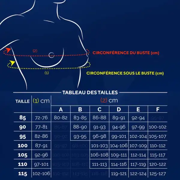 Thuasne Sport Eaz'ip Brassière Blanc T115d