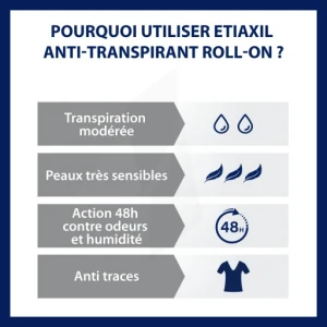 Etiaxil Déodorant Anti-transpirant Protection 48h Roll-on/50ml