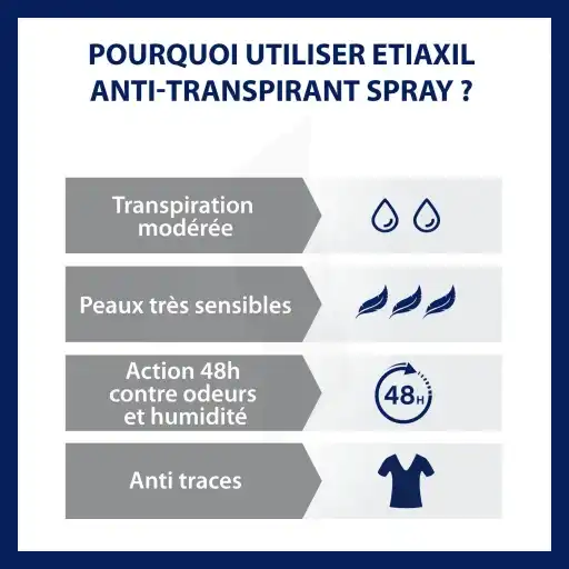 Etiaxil Déodorant Anti-transpirant Protection 48h Spray Sans Gaz/100ml