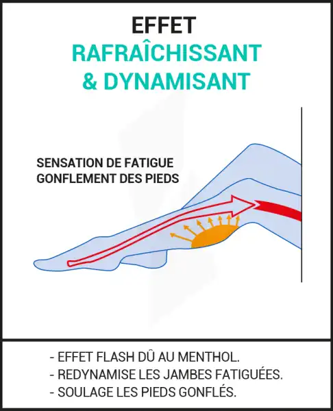 Epitact Pieds & Jambes Fatigués Crème Dynamisante T/75ml