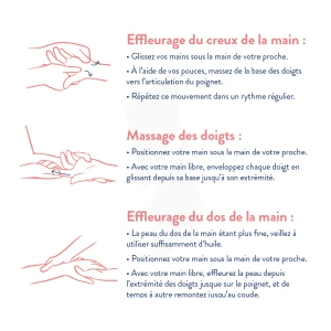 Riivadouce Partenaire Soin Huile De Massage Nourrissante Fl/250ml
