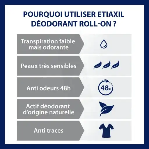 Etiaxil Déodorant Douceur 48h Sans Aluminium 2roll-on/50ml