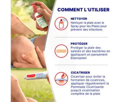 Elastoplast Universel Plastique Pansements à Découper 10x6cm