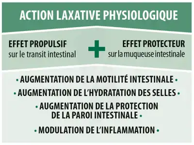 Aboca Sollievo Physiolax Comprimés Fl/27